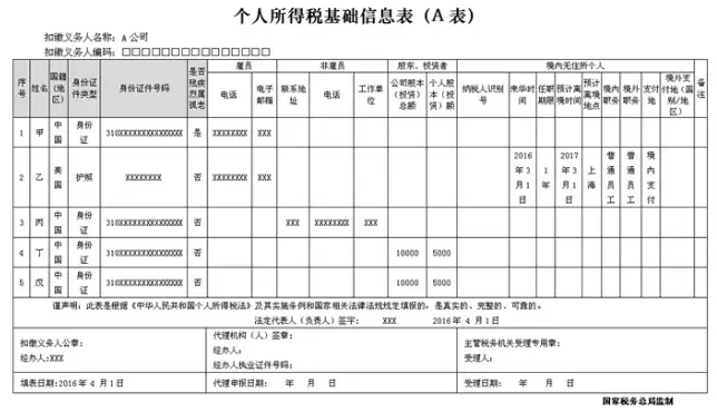 《个人所得税基础信息表（A表）》填表案例