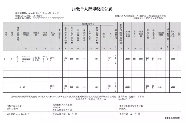 《扣缴个人所得税报告表》填表案例