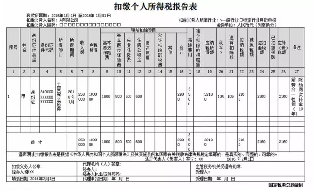 解除劳动合同一次性补偿金个人所得税填表案例