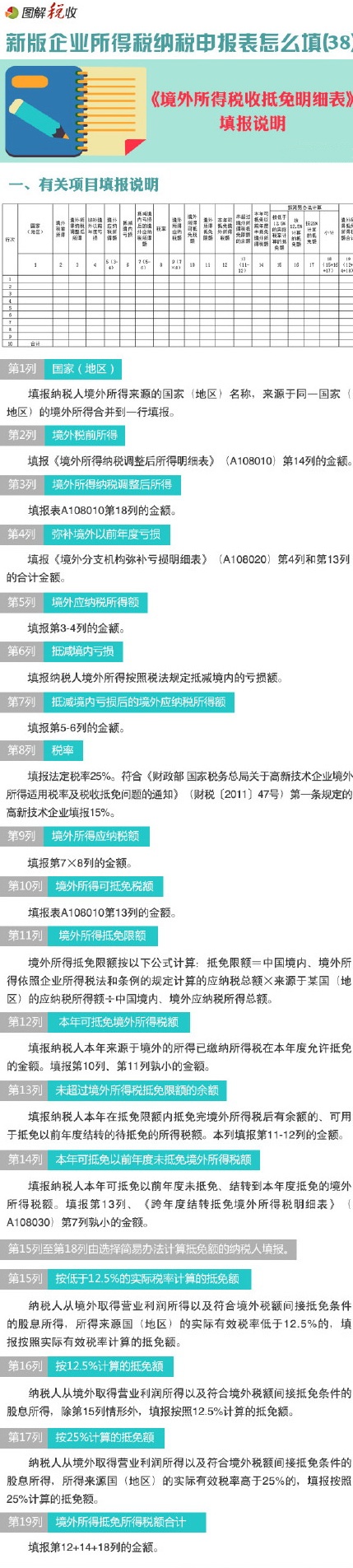 新所得税申报表(38)：境外所得税收抵免明细表