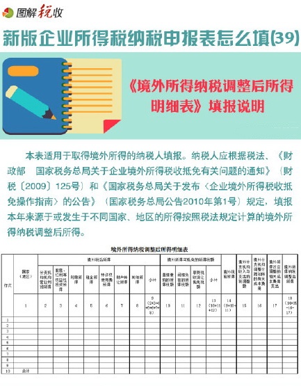 新企业所得税申报表怎么填(39)：境外所得纳税调整后所得明细表