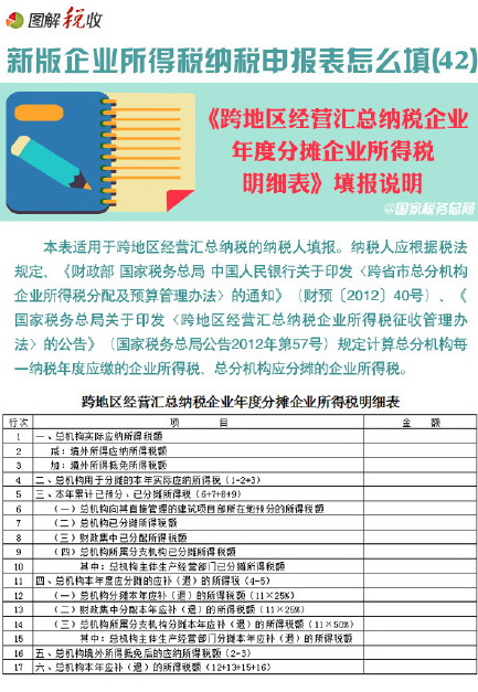 新企业所得税申报表怎么填(42)：跨地区经营汇总纳税企业年度分摊企业所得税明细表