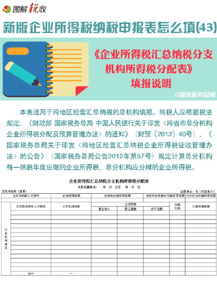 新企业所得税申报表怎么填(43)：企业所得税汇总纳税分支机构所得税分配表