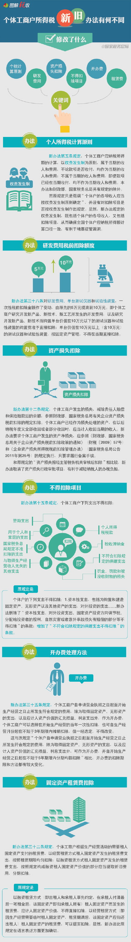 个体工商户所得税新旧办法有何不同（二）：修改了什么