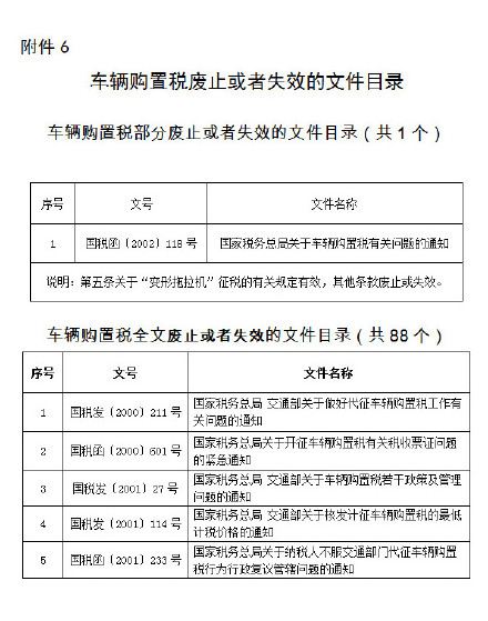 车辆购置税废止或失效的文件目录