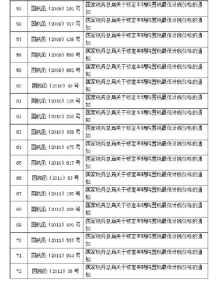 车辆购置税废止或失效的文件目录