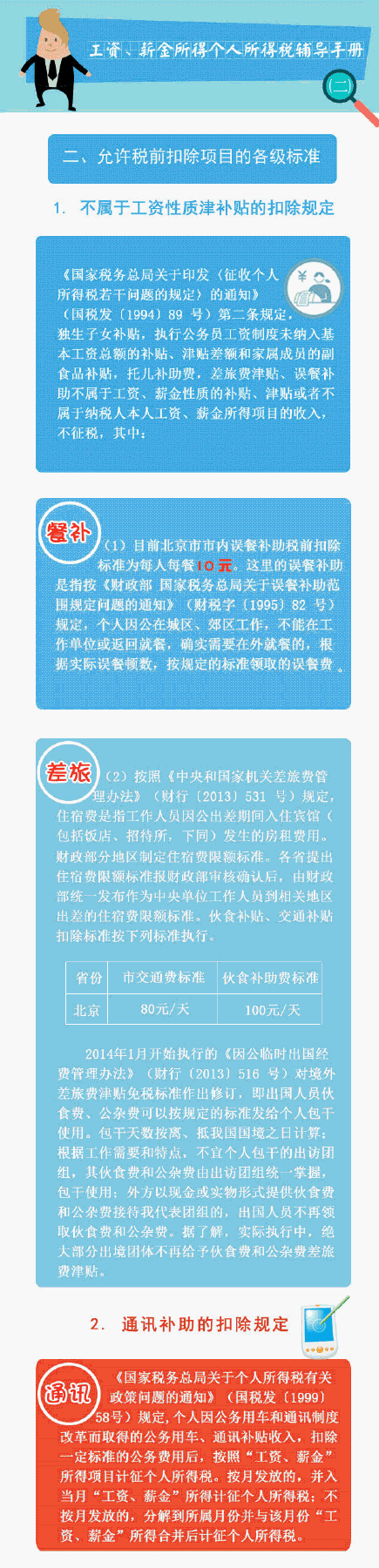 工资、薪金所得个人所得税辅导手册（二）