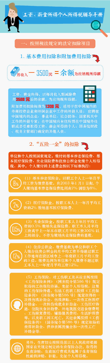 工资、薪金所得个人所得税辅导手册（一）