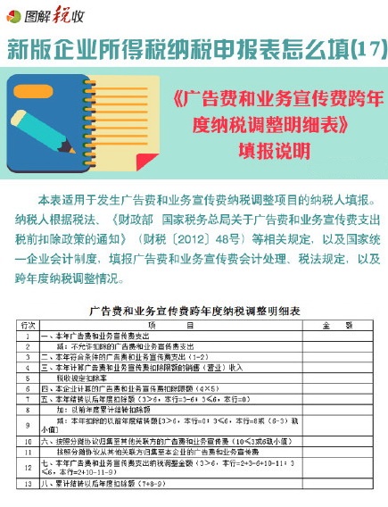 图解新企业所得税申报表怎么填(17)：广告费和业务宣传费跨年度纳税调整明细表