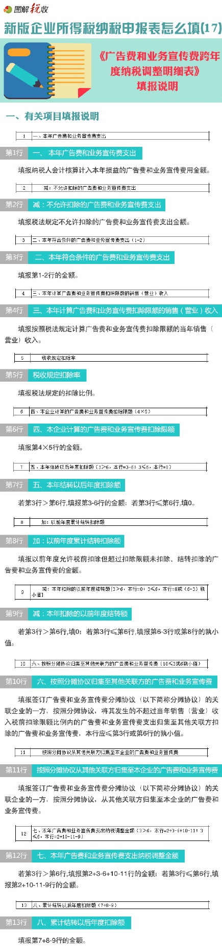 图解新企业所得税申报表怎么填(17)：广告费和业务宣传费跨年度纳税调整明细表