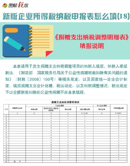 图解新企业所得税纳税申报表怎么填(18)：捐赠支出纳税调整明细表