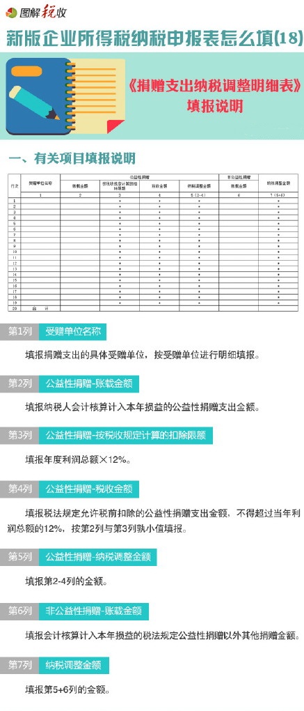 图解新企业所得税纳税申报表怎么填(18)：捐赠支出纳税调整明细表