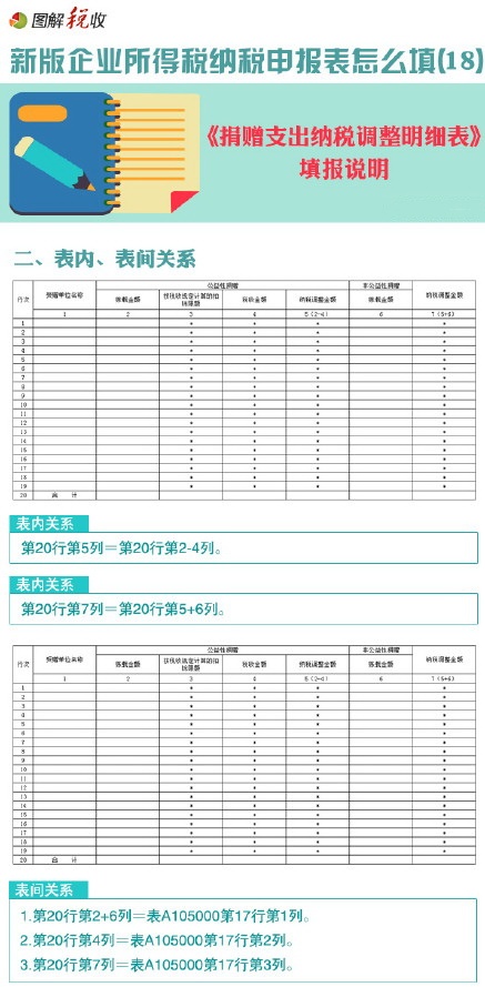 图解新企业所得税纳税申报表怎么填(18)：捐赠支出纳税调整明细表