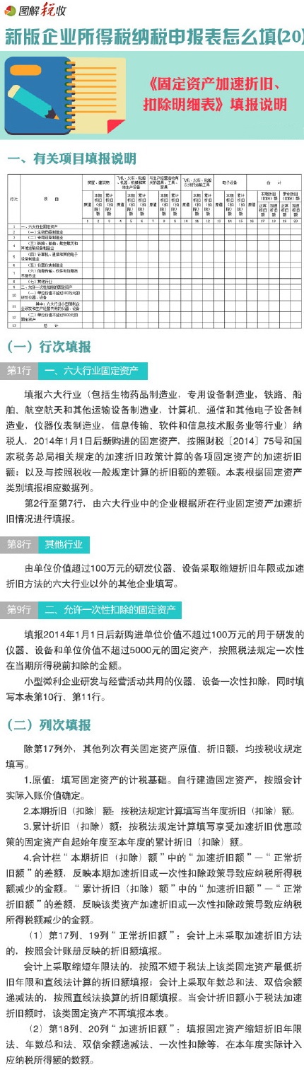 图解新企业所得税申报表怎么填(20)：固定资产加速折旧、扣除明细表