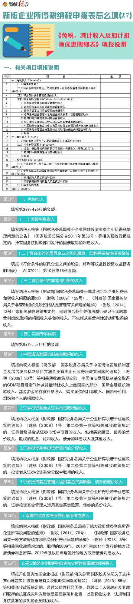 新企业所得税申报表怎么填(27)：免税、减计收入及加计扣除优惠明细表