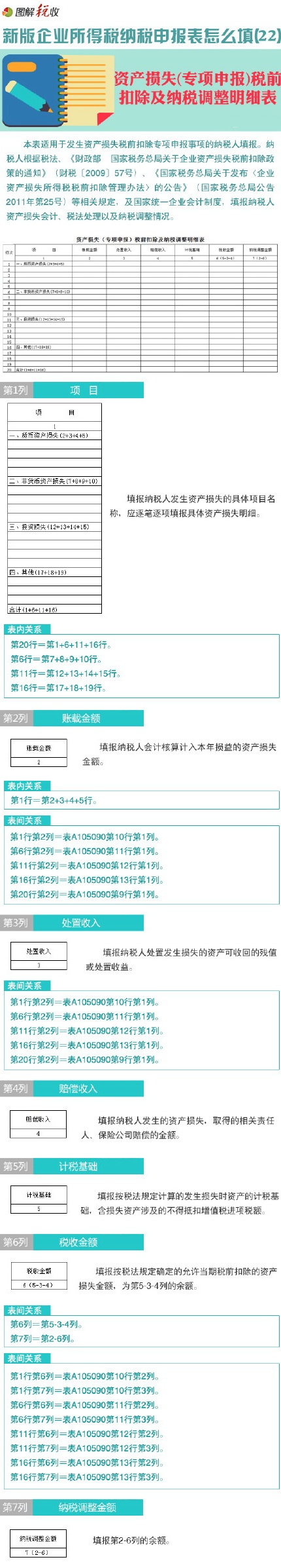 图解新企业所得税申报表怎么填(22)：资产损失(专项申报)税前扣除及纳税调整明细表