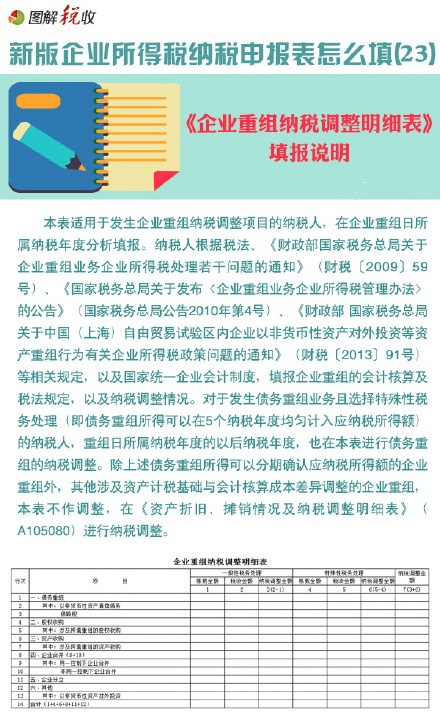 图解新企业所得税申报表怎么填(23)：企业重组纳税调整明细表