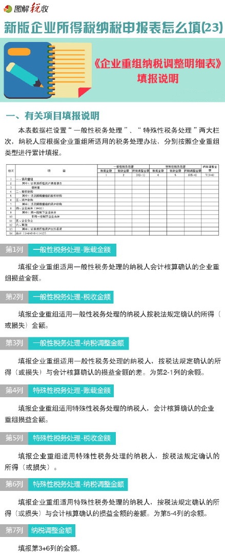 图解新企业所得税申报表怎么填(23)：企业重组纳税调整明细表