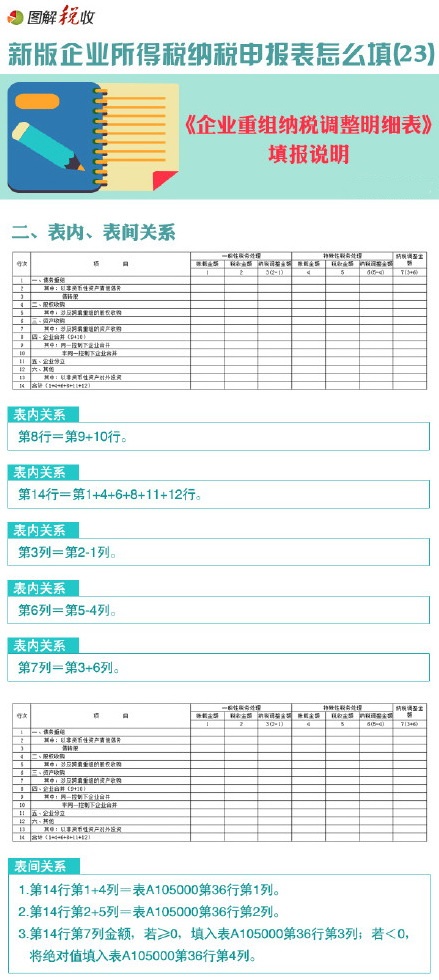 图解新企业所得税申报表怎么填(23)：企业重组纳税调整明细表