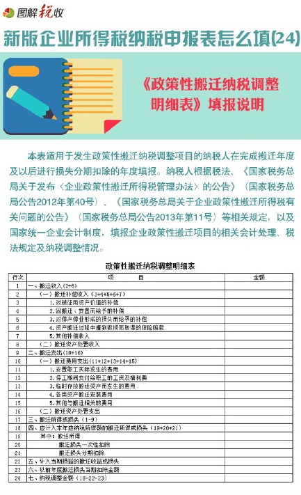 图解新企业所得税申报表怎么填(24)：政策性搬迁纳税调整明细表