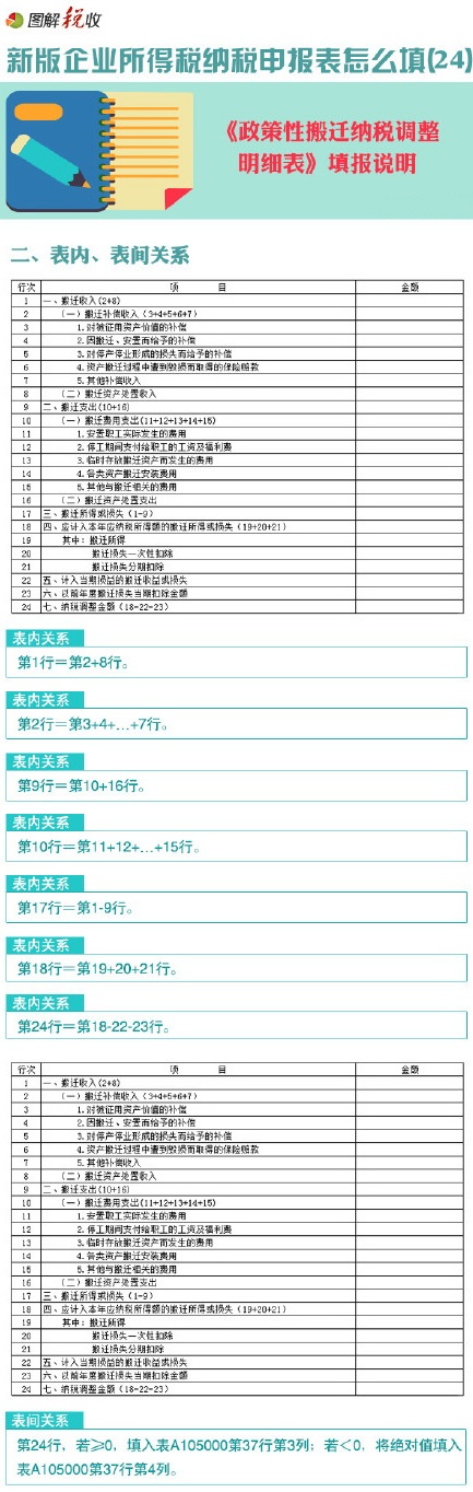 图解新企业所得税申报表怎么填(24)：政策性搬迁纳税调整明细表