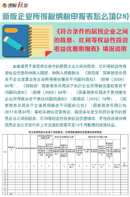 新企业所得税申报表怎么填(28):符合条件的居民企业之间的股息、红利等权益性投资收益优惠明细表