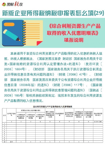 新企业所得税申报表怎么填(29)：综合利用资源生产产品取得的收入优惠明细表