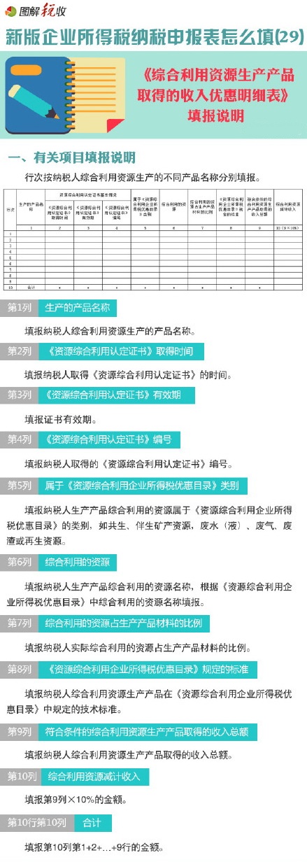 新企业所得税申报表怎么填(29)：综合利用资源生产产品取得的收入优惠明细表