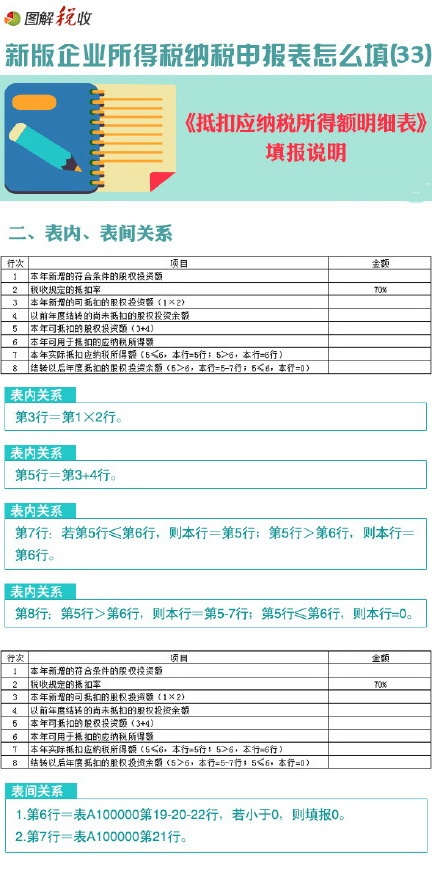 图解新企业所得税申报表怎么填(33)：抵扣应纳税所得额明细表