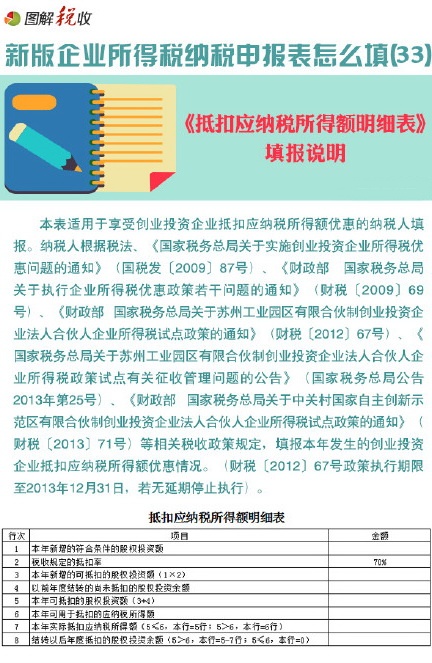 图解新企业所得税申报表怎么填(33)：抵扣应纳税所得额明细表