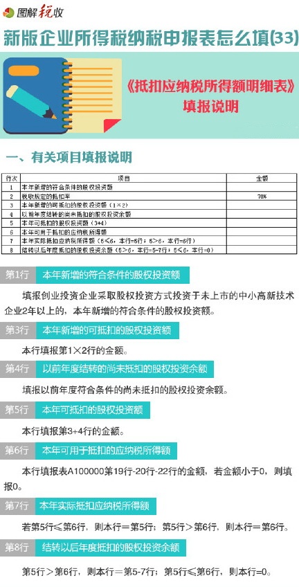 图解新企业所得税申报表怎么填(33)：抵扣应纳税所得额明细表