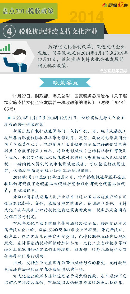 盘点2014税收政策（4）：税收优惠继续支持文化产业