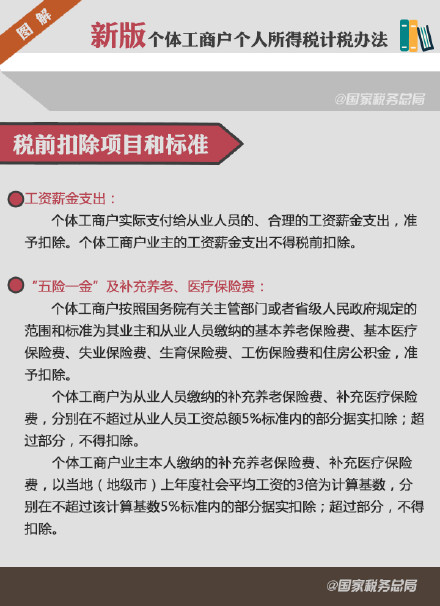 9张图看懂新版个体工商户个人所得税计税办法