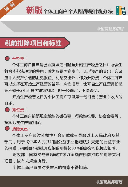 9张图看懂新版个体工商户个人所得税计税办法