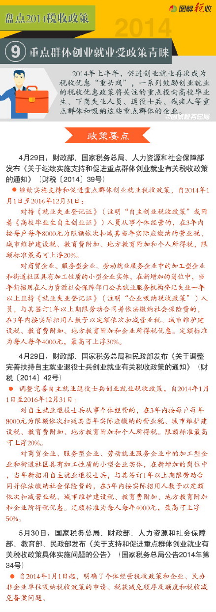 盘点2014税收政策（9）：重点群体创业就业受政策青睐