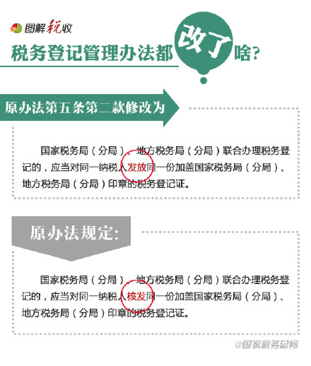 9张图告诉你税务登记管理办法都改了啥