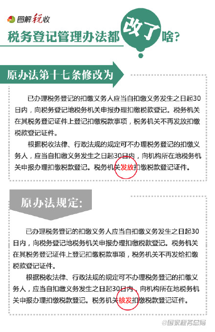 9张图告诉你税务登记管理办法都改了啥