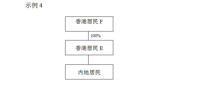 关于税收协定中“受益所有人”有关问题的公告的解读