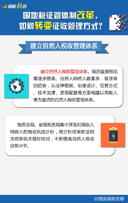 国地税征管体制改革，如何转变征收管理方式