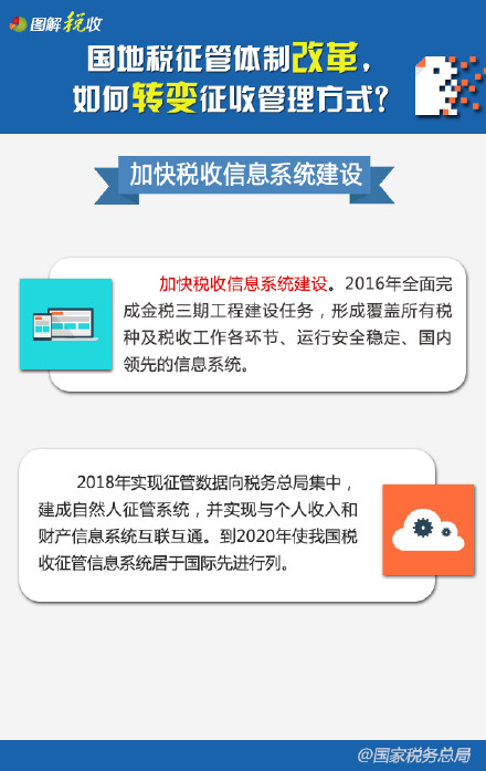 国地税征管体制改革，如何转变征收管理方式