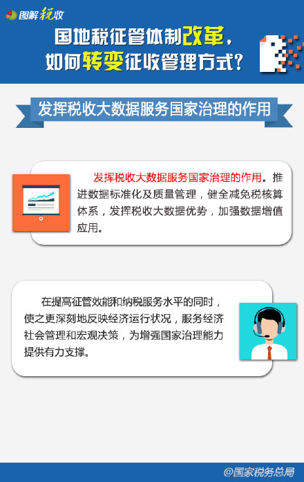 国地税征管体制改革，如何转变征收管理方式