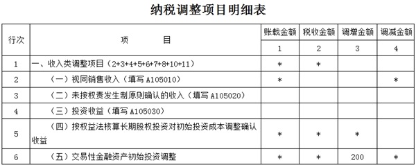 交易性金融资产初始计量的税会差异